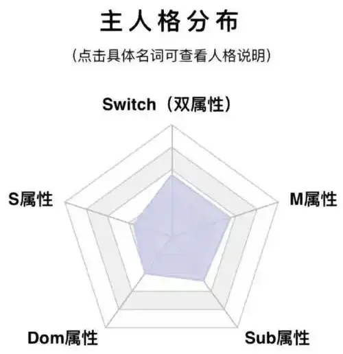 【西檬之家】k8猫系是什么？字母圈新人术语全解析