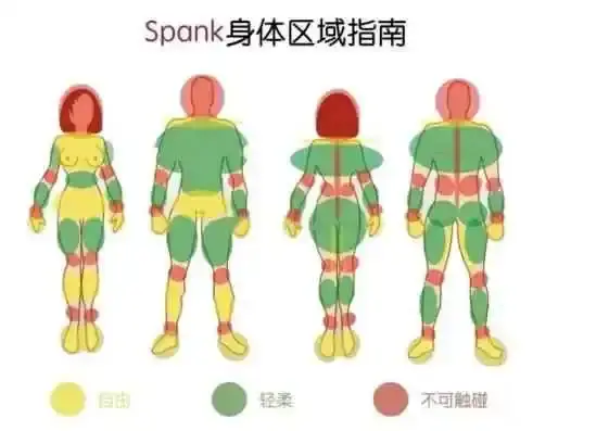 西檬之家-字母圈M倾向入门指南：如何理解与安全探索